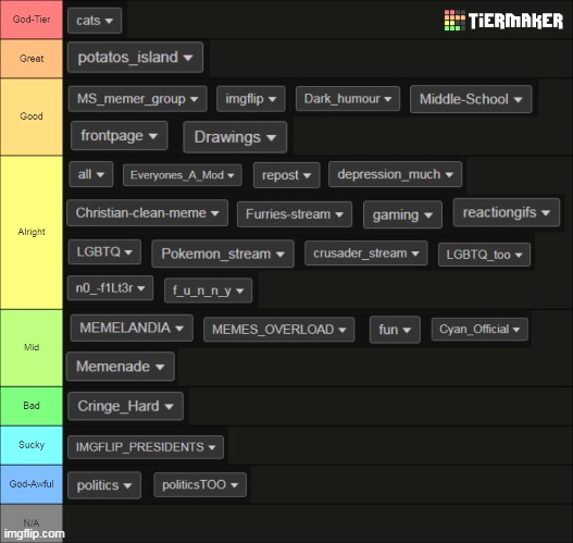 imgflip streams tierlist V2 (link in comments) | made w/ Imgflip meme maker