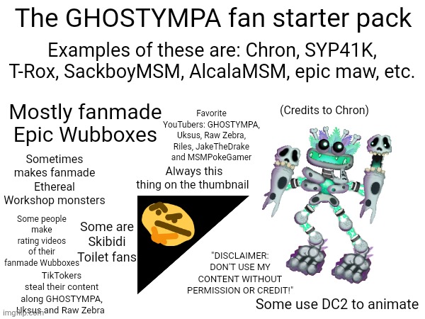 No hate to these | The GHOSTYMPA fan starter pack; Examples of these are: Chron, SYP41K, T-Rox, SackboyMSM, AlcalaMSM, epic maw, etc. Favorite YouTubers: GHOSTYMPA, Uksus, Raw Zebra, Riles, JakeTheDrake and MSMPokeGamer; (Credits to Chron); Mostly fanmade Epic Wubboxes; Sometimes makes fanmade Ethereal Workshop monsters; Always this thing on the thumbnail; Some people make rating videos of their fanmade Wubboxes; Some are Skibidi Toilet fans; "DISCLAIMER: DON'T USE MY CONTENT WITHOUT PERMISSION OR CREDIT!"; TikTokers steal their content along GHOSTYMPA, Uksus and Raw Zebra; Some use DC2 to animate | image tagged in memes,starter pack,ghostympa,my singing monsters,my singing monsters youtubers | made w/ Imgflip meme maker