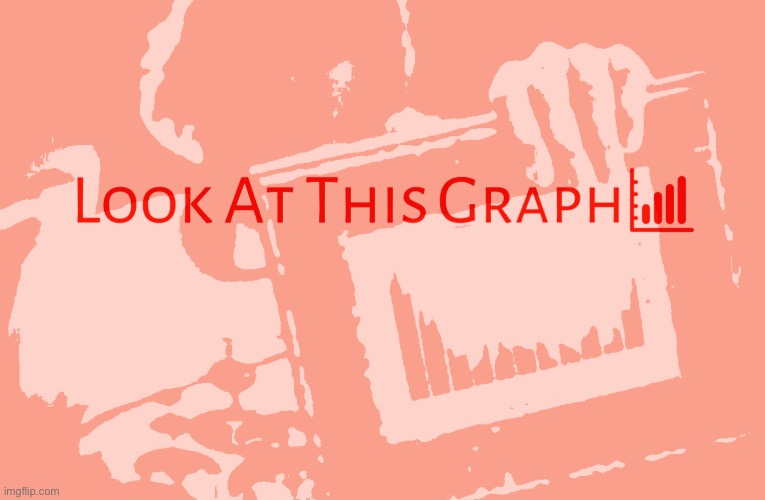 Look at this graph | made w/ Imgflip meme maker