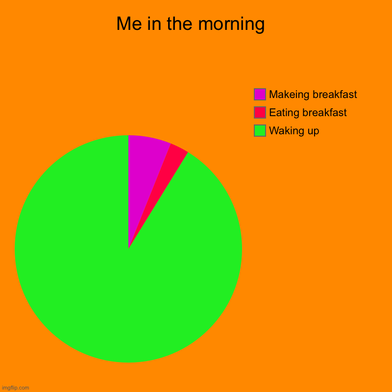 Om | Me in the morning  | Waking up , Eating breakfast , Makeing breakfast | image tagged in charts,pie charts | made w/ Imgflip chart maker