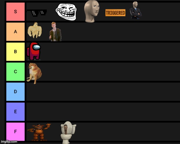 Tier List | image tagged in tier list | made w/ Imgflip meme maker