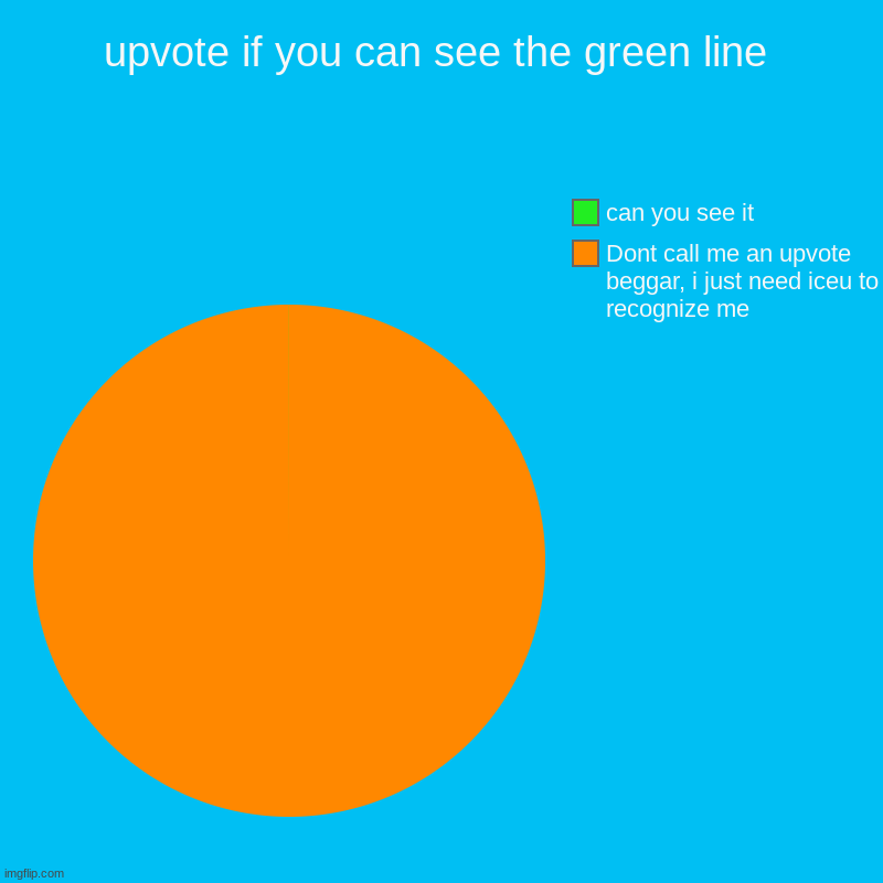 Pls upvote | upvote if you can see the green line | Dont call me an upvote beggar, i just need iceu to recognize me, can you see it | image tagged in charts,pie charts | made w/ Imgflip chart maker