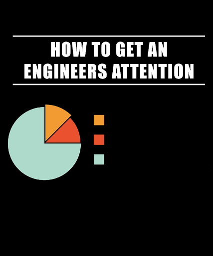 High Quality How to get an engineers attention Blank Meme Template