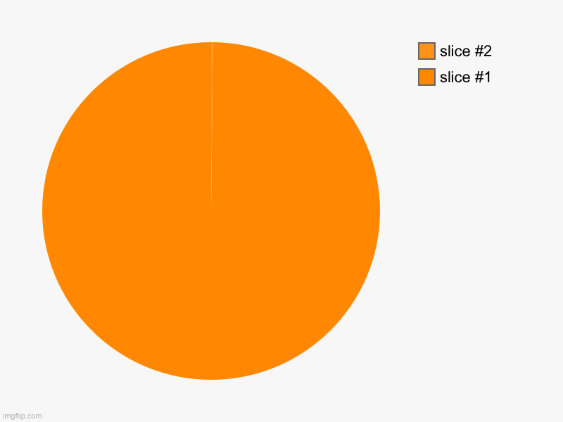 Upvote if you can see it! | image tagged in charts,pie charts | made w/ Imgflip chart maker