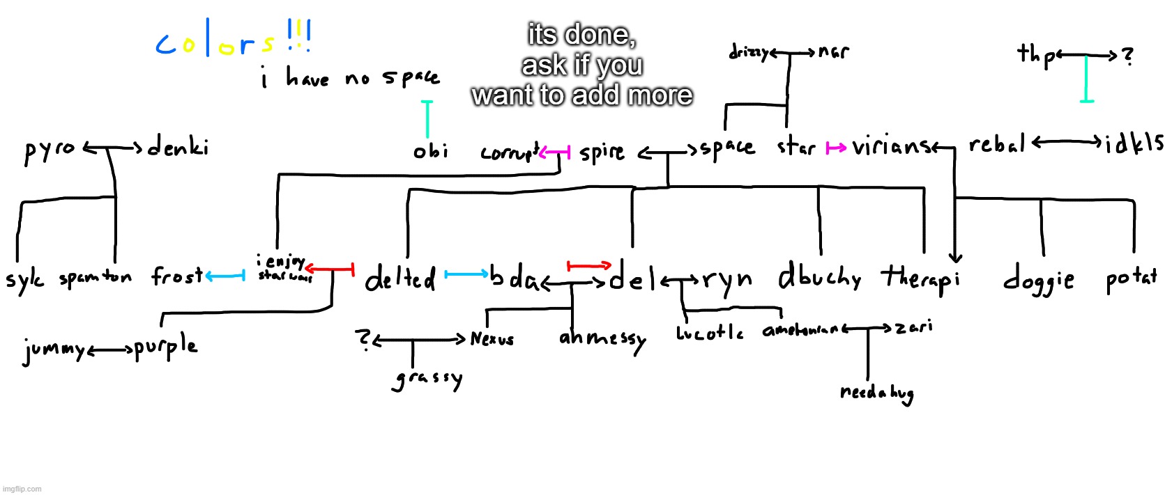 i started to make them up so i feel like this is a good end image | its done, ask if you want to add more | made w/ Imgflip meme maker
