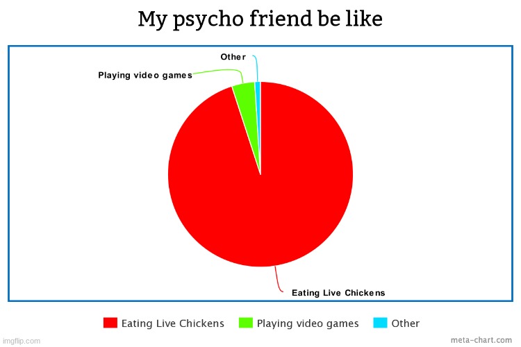 he be weirding it out | image tagged in weird stuff,weird,sus,chicken,video games,psycho | made w/ Imgflip meme maker