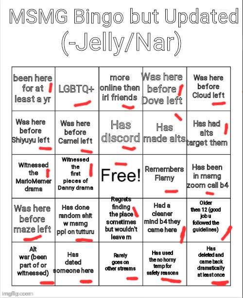 Dang | image tagged in msmg bingo | made w/ Imgflip meme maker