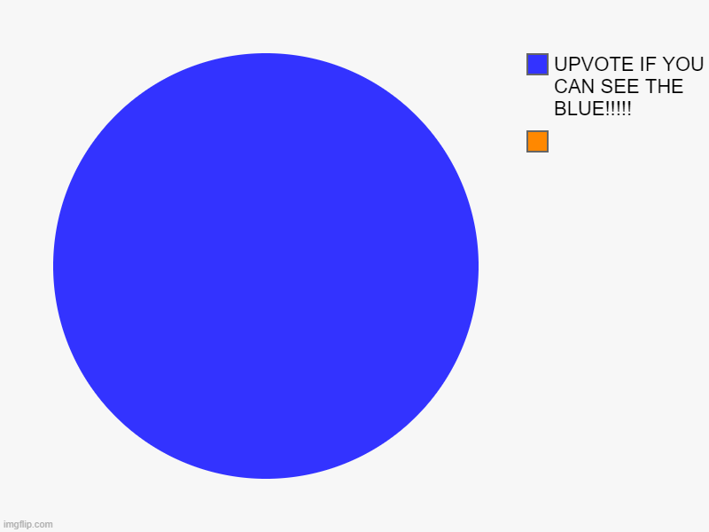literally 60% of this stream (of course some memes are great but why do they get no upvotes?) | , UPVOTE IF YOU CAN SEE THE BLUE!!!!! | image tagged in why are you reading this,literally 60 percent of the fun stream | made w/ Imgflip chart maker