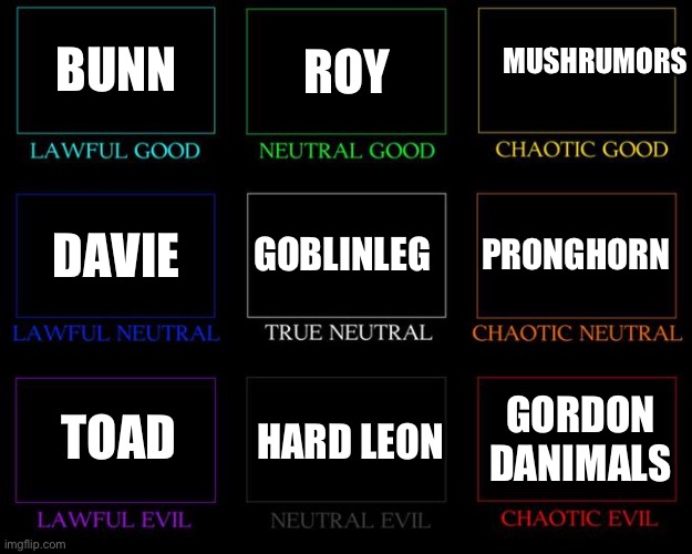 Alignment Chart | MUSHRUMORS; BUNN; ROY; GOBLINLEG; PRONGHORN; DAVIE; TOAD; HARD LEON; GORDON DANIMALS | image tagged in alignment chart,voles | made w/ Imgflip meme maker