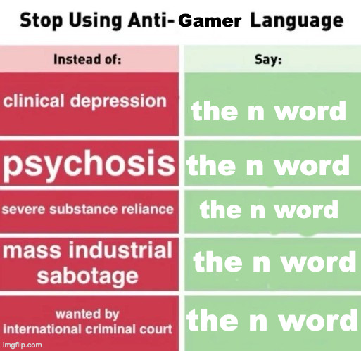 Gamer; the n word; the n word; the n word; the n word; the n word | image tagged in stop using anti | made w/ Imgflip meme maker