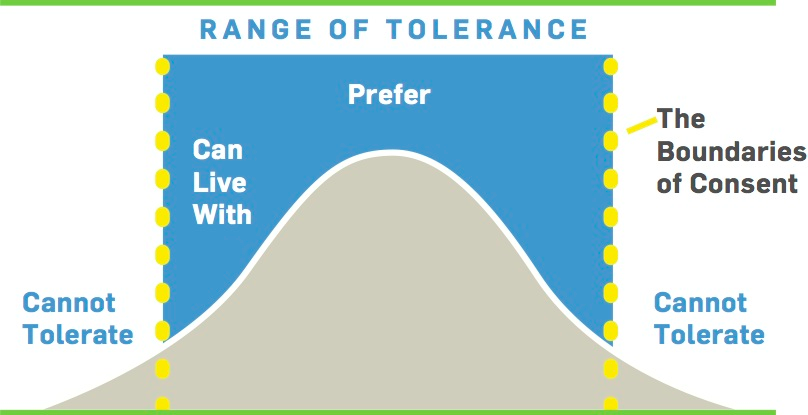 range of tolerance Blank Meme Template