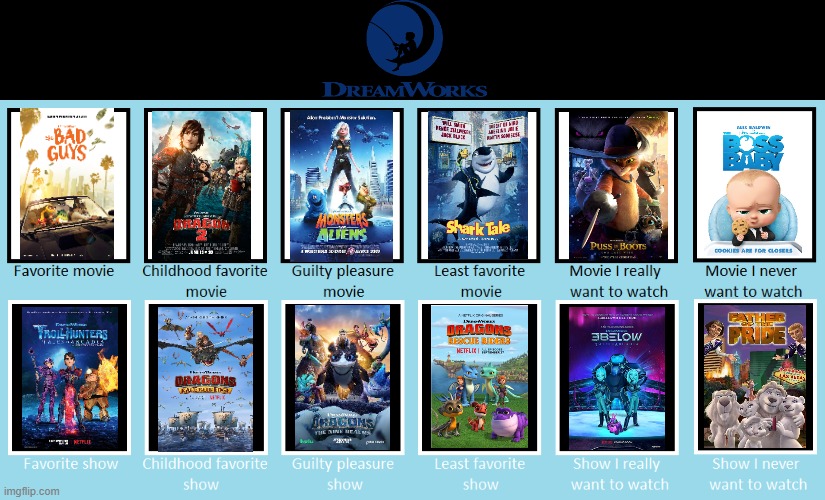 Favorite Movies and Shows: DreamWorks Edition | image tagged in favorite movies and shows template | made w/ Imgflip meme maker