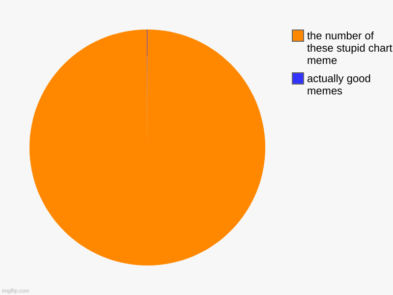 I SWEAR IF I SEE ANOTHER ONE OF THESE | actually good memes, the number of these stupid chart meme | image tagged in charts,pie charts,chart,oh wow are you actually reading these tags | made w/ Imgflip chart maker