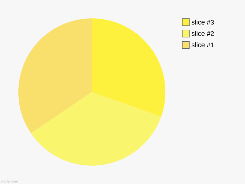 inside of sponge | image tagged in charts,pie charts | made w/ Imgflip chart maker