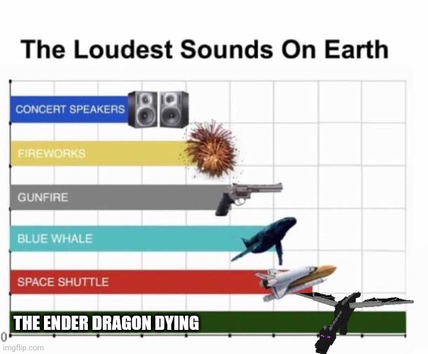 Fr tho, she's loud. | THE ENDER DRAGON DYING | image tagged in the loudest sounds on earth | made w/ Imgflip meme maker