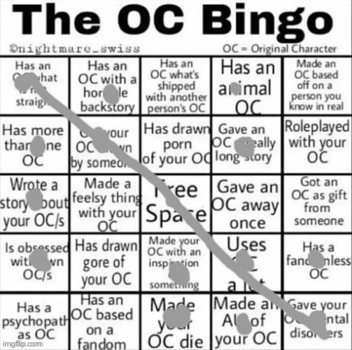 Yeah ok. (If you look at my profile, my OC's aren't there because my account on which they were was terminated) | image tagged in the oc bingo | made w/ Imgflip meme maker