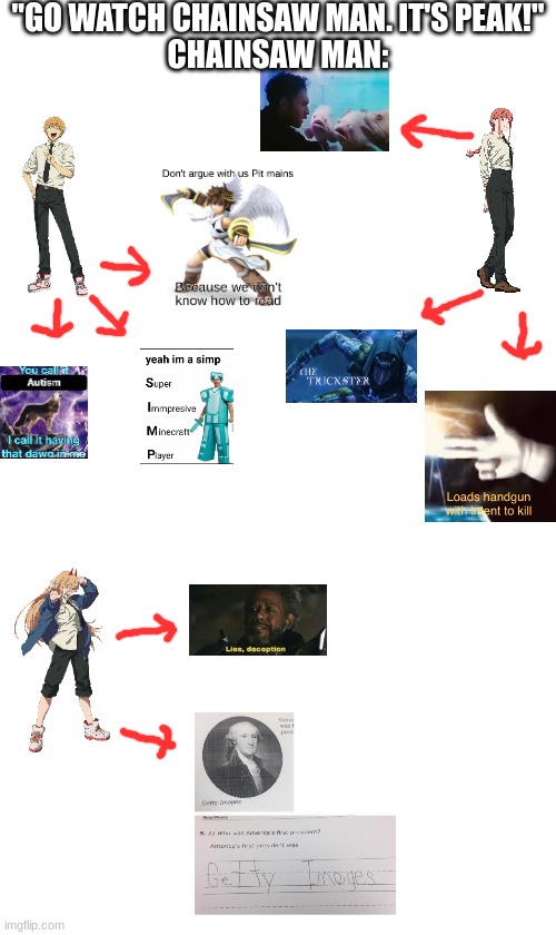 i spent way too long making this | "GO WATCH CHAINSAW MAN. IT'S PEAK!"
CHAINSAW MAN: | made w/ Imgflip meme maker