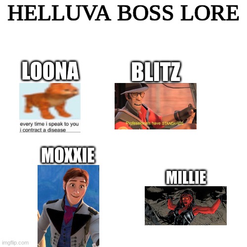 HELLUVA BOSS LORE; LOONA; BLITZ; MOXXIE; MILLIE | made w/ Imgflip meme maker