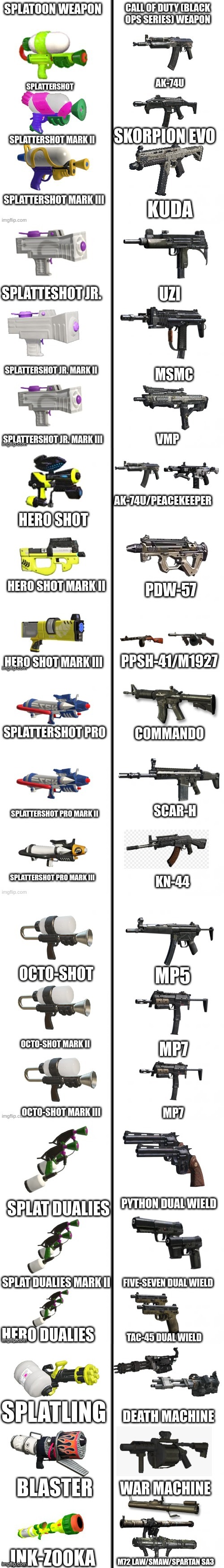 Splatoon Weapons as Black Ops Weapons | image tagged in splatoon 2 | made w/ Imgflip meme maker