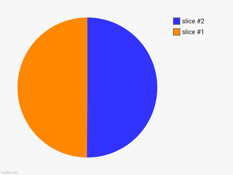 Is there more orange or blue? Debate in the comments | image tagged in charts,pie charts | made w/ Imgflip chart maker