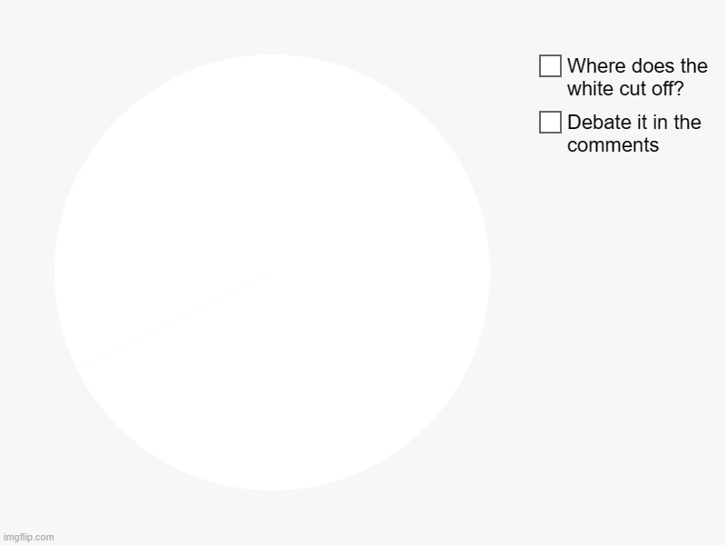 Debate it in the comments, Where does the white cut off? | image tagged in charts,pie charts | made w/ Imgflip chart maker