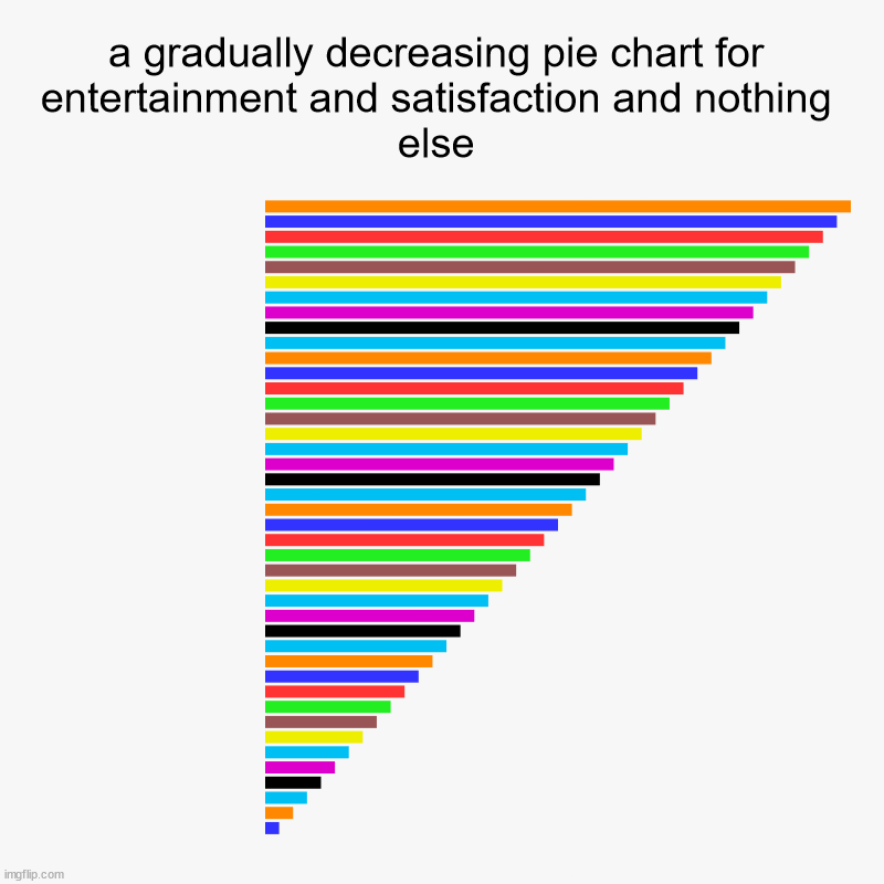 satisfactory factory | a gradually decreasing pie chart for entertainment and satisfaction and nothing else |  ,  ,  ,  ,  ,  ,  ,  ,  ,  ,  ,  ,  ,  ,  ,  ,  ,  , | image tagged in charts,bar charts | made w/ Imgflip chart maker