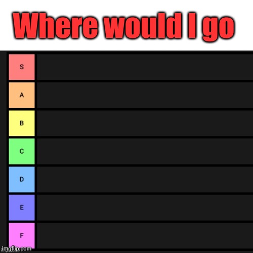 Tier List | Where would I go | image tagged in tier list | made w/ Imgflip meme maker