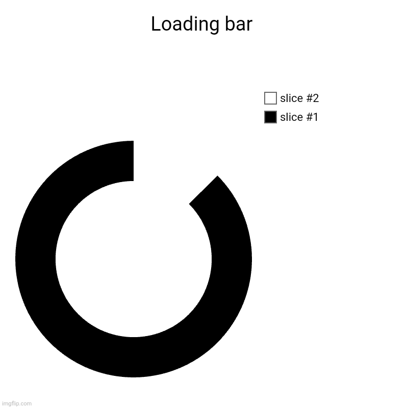 Loading bar | | image tagged in charts,donut charts | made w/ Imgflip chart maker