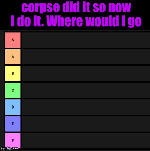 oh the originality | corpse did it so now I do it. Where would I go | image tagged in tier list | made w/ Imgflip meme maker