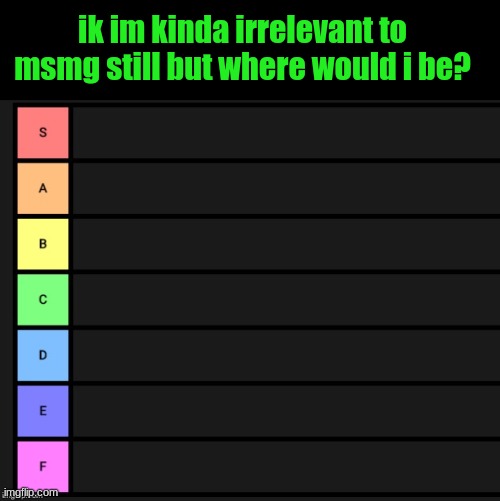 based off what u know abt me | ik im kinda irrelevant to msmg still but where would i be? | image tagged in tier list | made w/ Imgflip meme maker