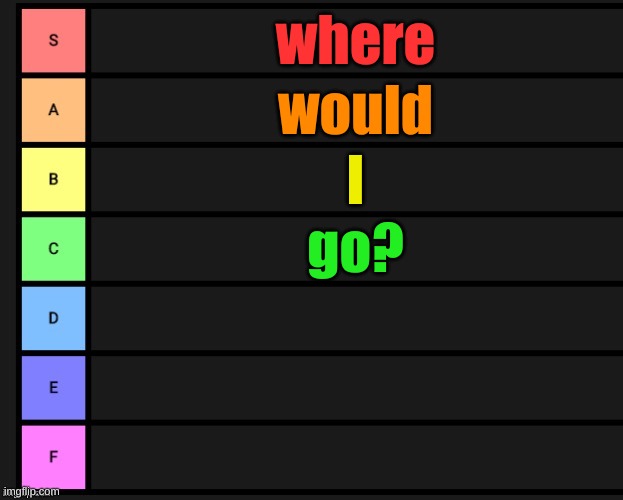i'll tell you where you would go | where; would; I; go? | image tagged in tier list | made w/ Imgflip meme maker
