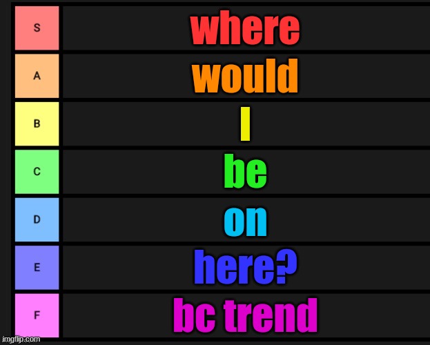 . | where; would; I; be; on; here? bc trend | image tagged in tier list | made w/ Imgflip meme maker
