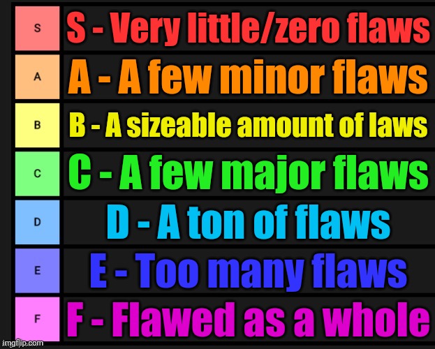 Tier List | S - Very little/zero flaws; A - A few minor flaws; B - A sizeable amount of laws; C - A few major flaws; D - A ton of flaws; E - Too many flaws; F - Flawed as a whole | image tagged in tier list | made w/ Imgflip meme maker