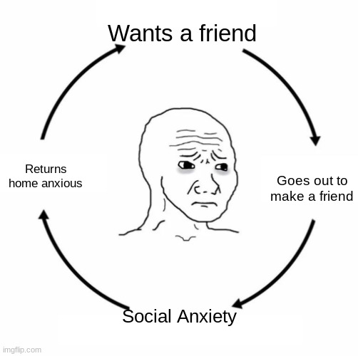 The circle of life- | Wants a friend; Goes out to make a friend; Returns home anxious; Social Anxiety | image tagged in sad wojak cycle | made w/ Imgflip meme maker