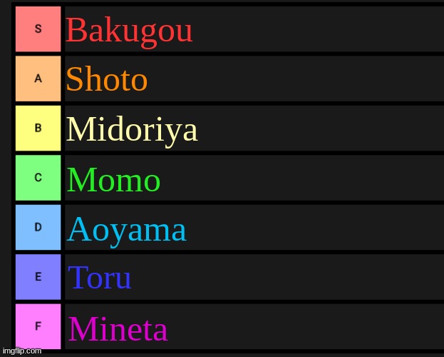 select few class 1-A mha tier list | Bakugou; Shoto; Midoriya; Momo; Aoyama; Toru; Mineta | image tagged in tier list fixed textboxes,mha,anime | made w/ Imgflip meme maker