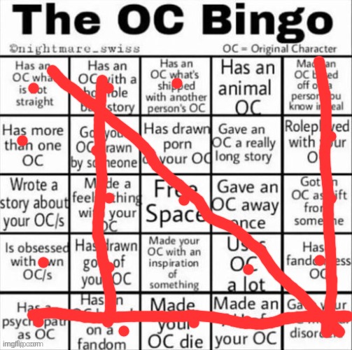 e | image tagged in the oc bingo,e | made w/ Imgflip meme maker