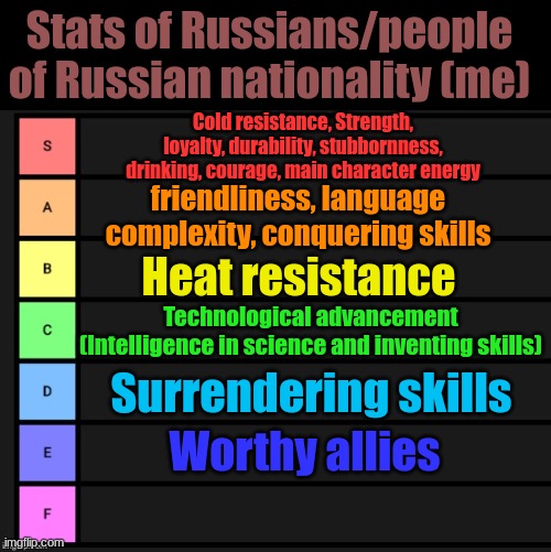 What country next? | Stats of Russians/people of Russian nationality (me); Cold resistance, Strength, loyalty, durability, stubbornness, drinking, courage, main character energy; friendliness, language complexity, conquering skills; Heat resistance; Technological advancement (Intelligence in science and inventing skills); Surrendering skills; Worthy allies | image tagged in tier list | made w/ Imgflip meme maker