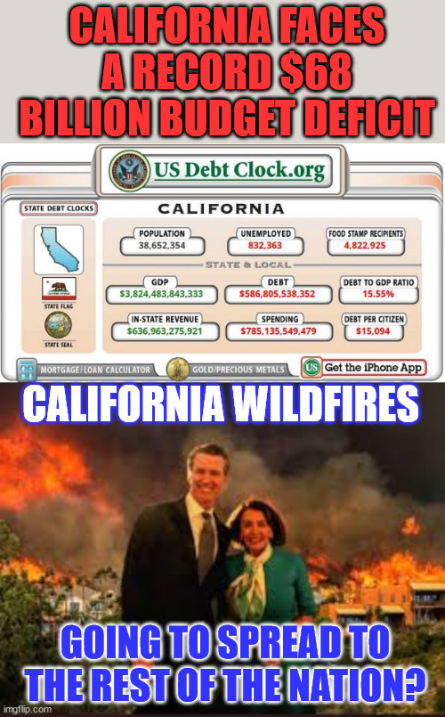 Will Newsom be the democrat to finish the Biden destruction of America? | CALIFORNIA FACES A RECORD $68 BILLION BUDGET DEFICIT; CALIFORNIA WILDFIRES; GOING TO SPREAD TO THE REST OF THE NATION? | image tagged in pelosi newsom,california,burning | made w/ Imgflip meme maker