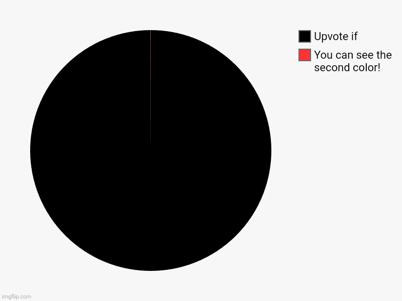 Upvote if you can see the second color! | You can see the second color!, Upvote if | image tagged in charts,pie charts | made w/ Imgflip chart maker