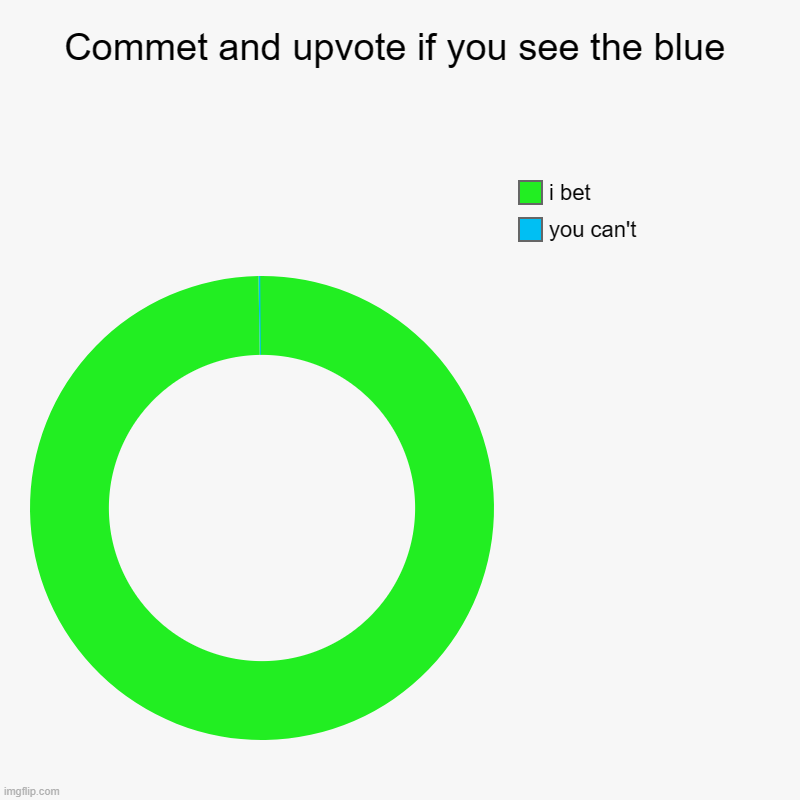 PROBABLY CAN'T | Commet and upvote if you see the blue | you can't, i bet | image tagged in charts,donut charts | made w/ Imgflip chart maker