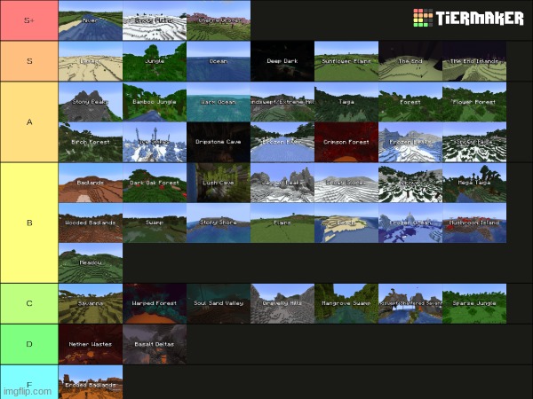 Minecraft biome tier list | image tagged in memes,funny memes,lol,minecraft,repost | made w/ Imgflip meme maker