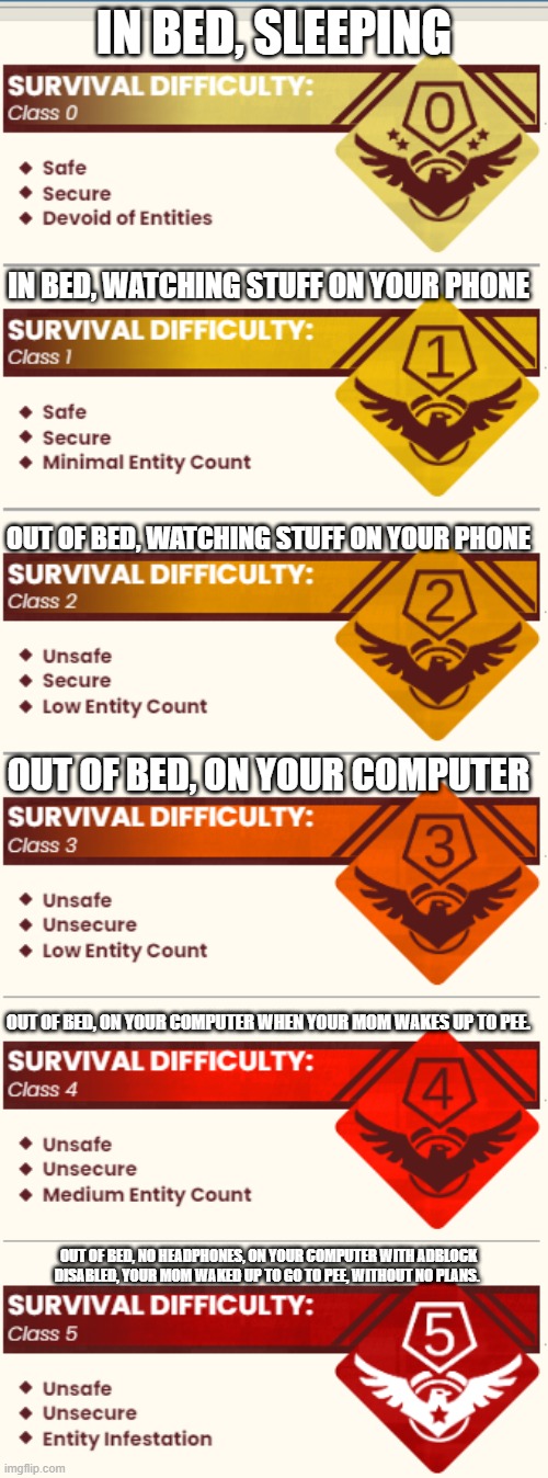 Backrooms Survival Difficulty Deadzone Blank Template - Imgflip