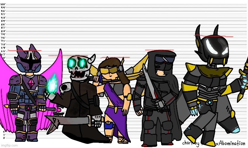 height comparison thingy | image tagged in character height template | made w/ Imgflip meme maker