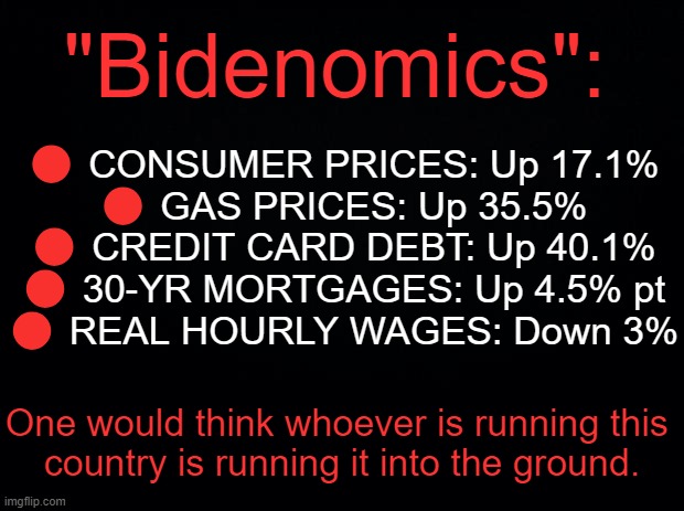 Just the Facts Ma'am! | "Bidenomics":; 🔴 CONSUMER PRICES: Up 17.1%


🔴 GAS PRICES: Up 35.5%


🔴 CREDIT CARD DEBT: Up 40.1%


🔴 30-YR MORTGAGES: Up 4.5% pt


🔴 REAL HOURLY WAGES: Down 3%; One would think whoever is running this 
country is running it into the ground. | image tagged in political meme,bidenomics,losing,statistics,in a nutshell,destruction | made w/ Imgflip meme maker