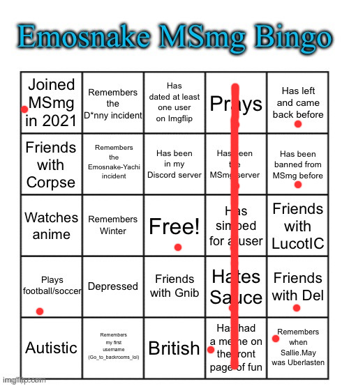 what happened with emo and yachi? | image tagged in emosnake msmg bingo | made w/ Imgflip meme maker