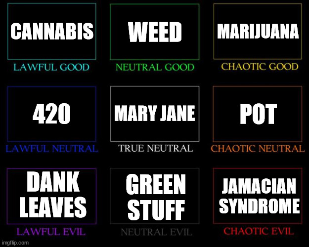 Names for weed alignment chart | CANNABIS; WEED; MARIJUANA; MARY JANE; POT; 420; DANK LEAVES; GREEN STUFF; JAMACIAN SYNDROME | image tagged in alignment chart,weed,420 | made w/ Imgflip meme maker