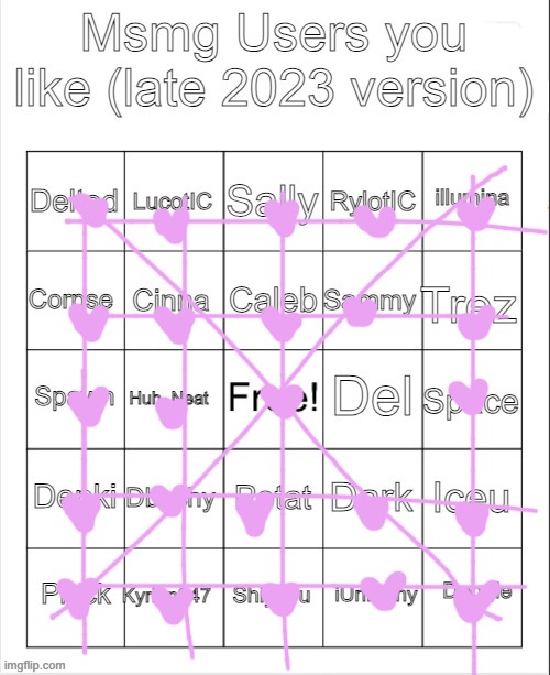im surprised im on this | image tagged in msmg users you like late 2023 version | made w/ Imgflip meme maker