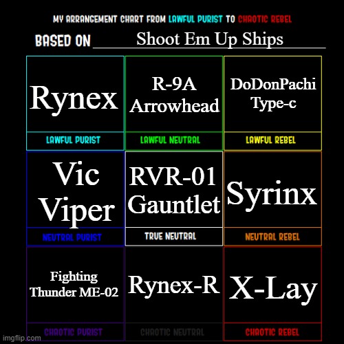 Shmup Lawful Good To Chaos Evil | Shoot Em Up Ships; DoDonPachi Type-c; R-9A Arrowhead; Rynex; Syrinx; Vic Viper; RVR-01 Gauntlet; Rynex-R; Fighting Thunder ME-02; X-Lay | image tagged in lawful good to chaotic evil | made w/ Imgflip meme maker