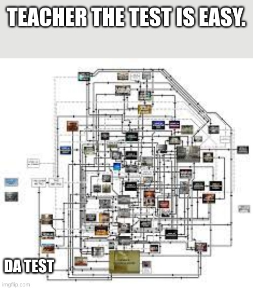 school meme | TEACHER THE TEST IS EASY. DA TEST | image tagged in map | made w/ Imgflip meme maker