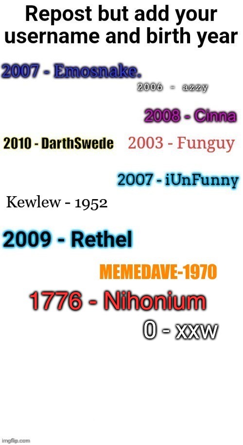 0 - xxw | made w/ Imgflip meme maker